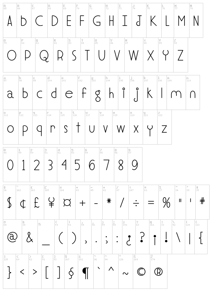 MF Soul Meets Body font map